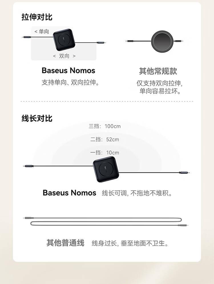 倍思推出5Gbps伸縮數據線：雙Type-C接口 支持100W PD快充(圖4)