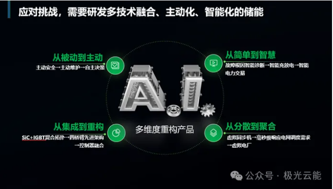 極光云能攜多場景全系儲能產品驚艷亮相儲能國際峰會ESIE2024!
(圖4) image.png