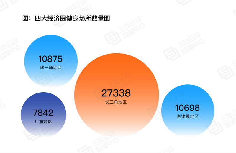 
			《2023中國健身行業數據報告》正式發布！首次公布健身會員體測數據
		(圖13)