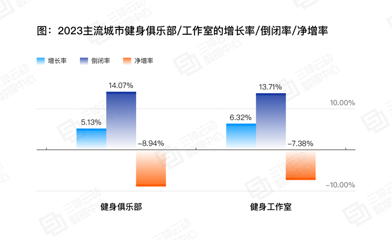 
			《2023中國健身行業數據報告》正式發布！首次公布健身會員體測數據
		(圖16)