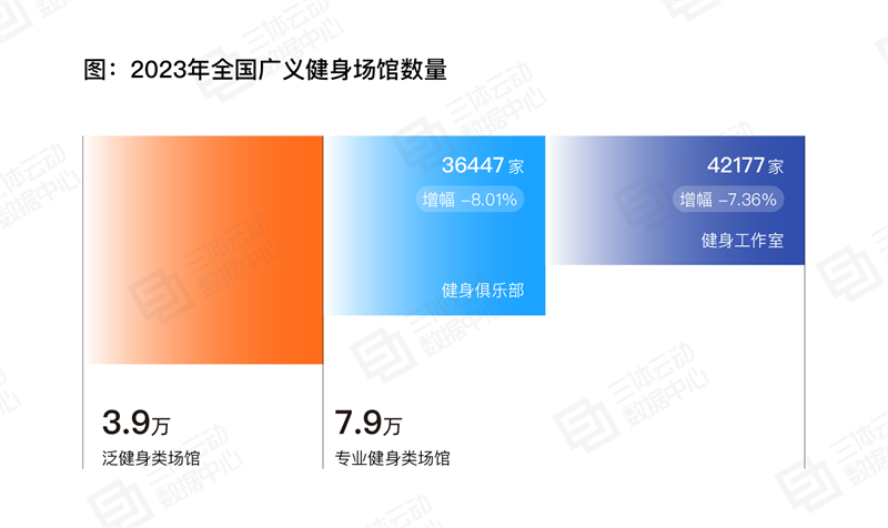 
			《2023中國健身行業數據報告》正式發布！首次公布健身會員體測數據
		(圖15)