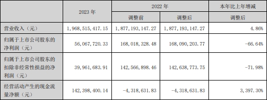 供應約22億平方米鋰電池隔膜材料！星源材質與三星SDI簽訂戰略備忘錄