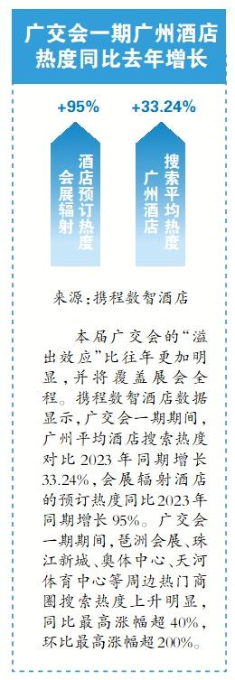 廣交會期間酒店住宿業熱度飆升(圖1)