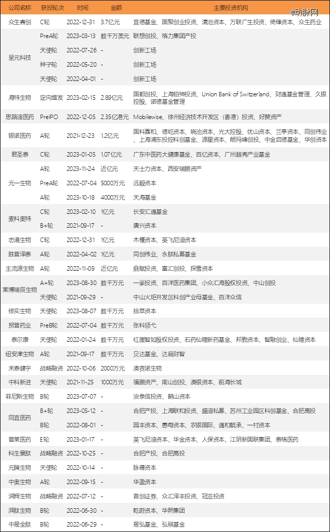 上交所：將研究制定新一期指數(shù)業(yè)務(wù)行動(dòng)方案