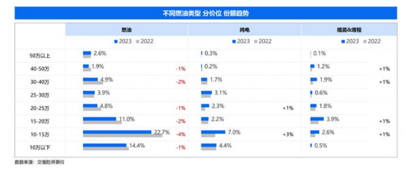 10萬預算，油比電更適合中國普通家庭體質