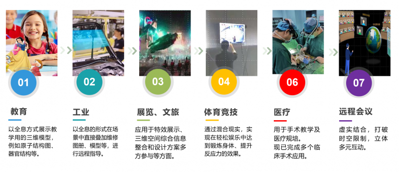 上海琨耀信息科技有限公司企業介紹(圖3)