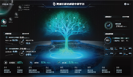 綠動黃浦，低碳城區(qū)！2024上海國際碳中和博覽會，黃浦點亮別樣低碳智慧(圖1)
