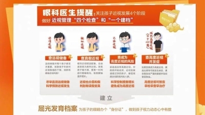 愛爾眼科：為什么學(xué)校篩查的結(jié)果和在醫(yī)院復(fù)查的結(jié)果不一致？(圖1)