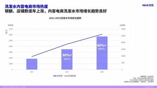 持續創新升級，阿道夫盡顯新時代國貨品牌魅力(圖1)