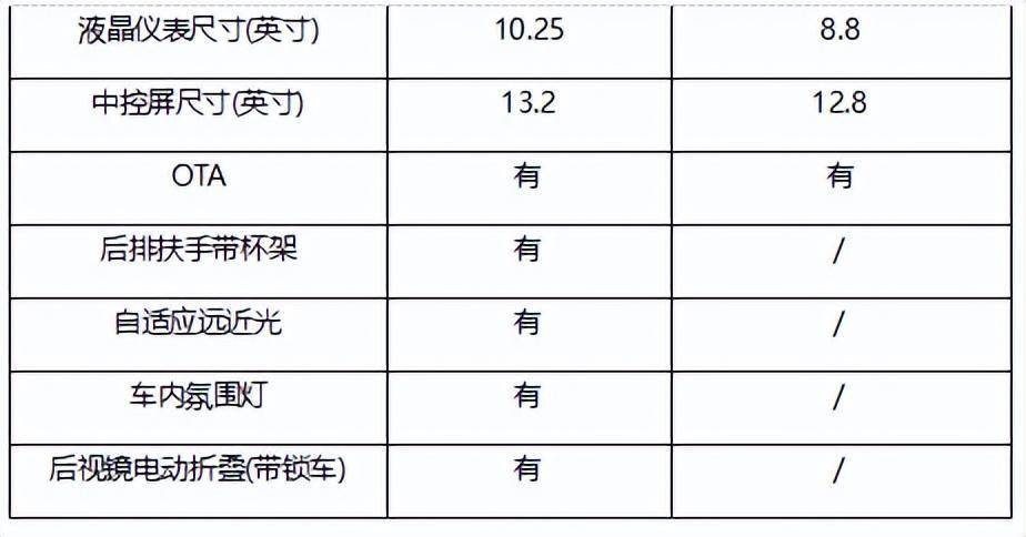 價(jià)格相差100元！長(zhǎng)安啟源A05與秦L誰(shuí)更勝一籌？(圖3)