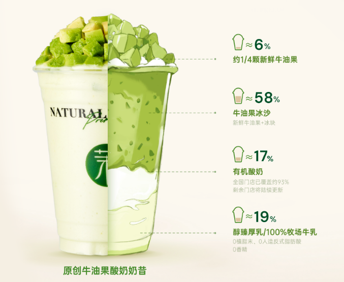 ISEE全球食品創新獎公布，茉酸奶再次載譽而歸(圖2)