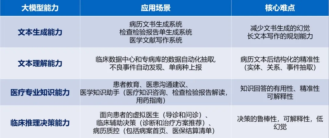 云知聲上市再迎機遇，大模型為智慧醫療發展提供強有力支撐