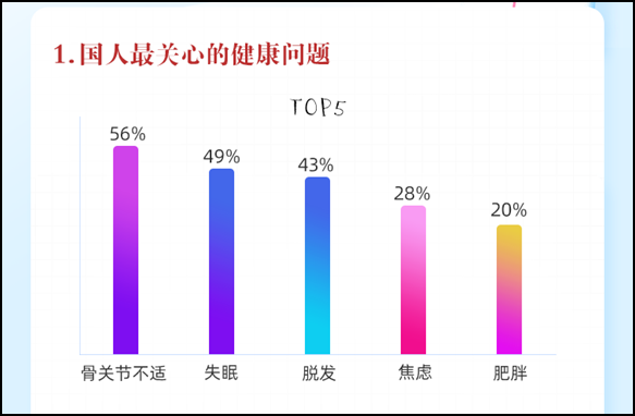 30+養護關節好幫手 盤點氨糖的功效和作用