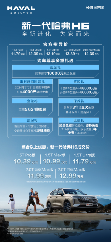 底線堅(jiān)守:新一代哈弗H6上市,安全品質(zhì)鑄造家用SUV新標(biāo)桿 底線堅(jiān)守:新一代哈弗H6上市,安全品質(zhì)鑄造家用SUV新標(biāo)桿(圖1)