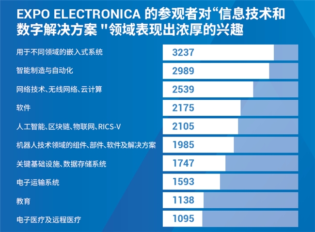 ExpoCifra：俄羅斯電子與IT產(chǎn)業(yè)的新風(fēng)向標(biāo)(圖2)