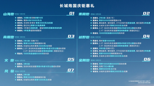 長(zhǎng)城皮卡1-9月全球累計(jì)銷售超13.2萬(wàn)輛 國(guó)內(nèi)市占率近50% 蟬聯(lián)皮卡銷冠(圖2)