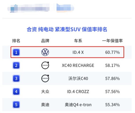 上汽大眾純電動車ID.4 X 聰明款多少錢？增質降價，再度升級(圖1)