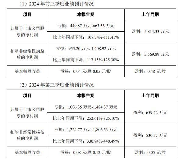 瑞瑪精密前三季預虧正擬不超6.8億定增2020年上市(圖1)