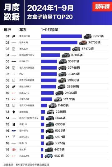 捷途旅行者：前三季度79171臺銷量——驅動自由夢想的力量(圖1)