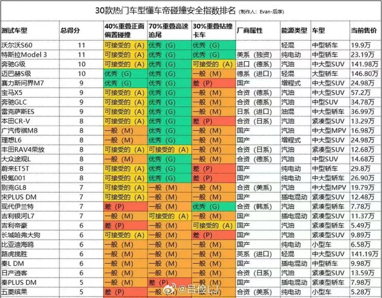 鉆卡車底測評合理嗎？懂車帝30車測試遭質疑，SUV紛紛受挫