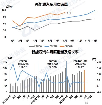 好風憑借力，送我上青云 --- 先進電驅動系統助力新能源汽車在中型SUV市場的應用