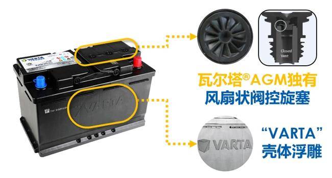 汽車電瓶什么品牌好？切勿被“李鬼”蒙蔽雙眼(圖3)
