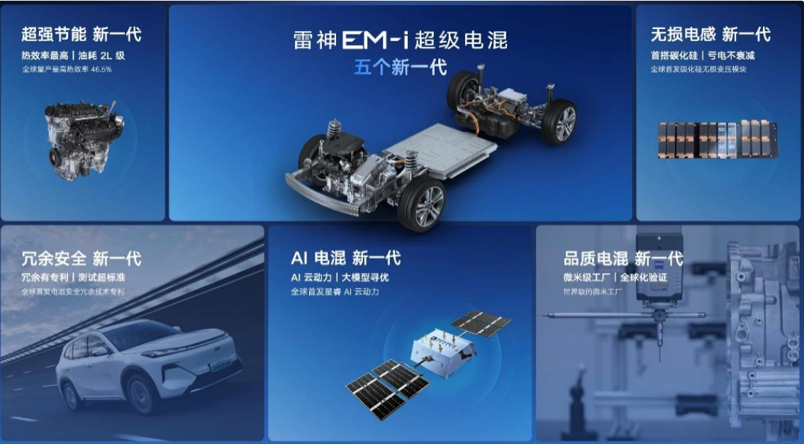 以技術突破迭代用戶價值 吉利汽車2024廣州車展全面展現科技創新基因(圖2)