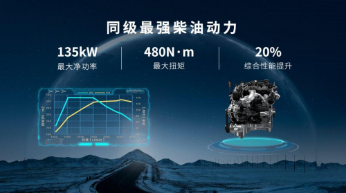 限時綜合鉅惠至高33000元！2.4T越野炮帶你盡享初冬駕控新體驗(圖2)
