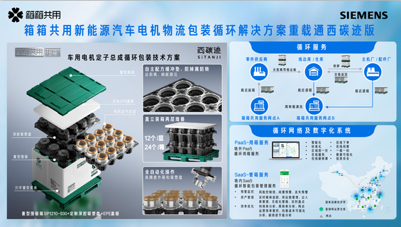 箱箱共用攜手西門子西碳跡聯合發布“新能源汽車電機物流包裝循環解決方案”——重載通(圖3)