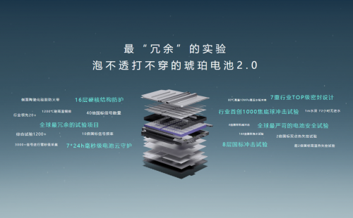 16層電池防護結構！電池與消防測試滿分，嵐圖知音榮獲NESTA認證！(圖7)