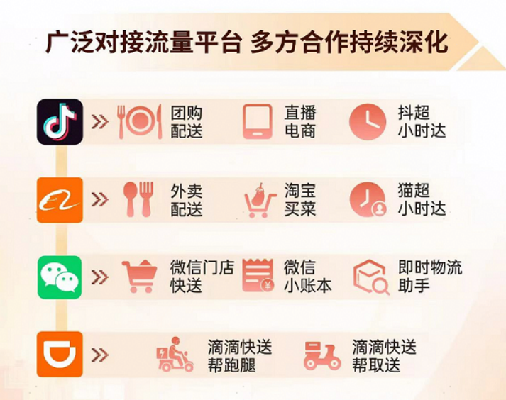 “即購(gòu)即達(dá)”成雙十一比拼亮點(diǎn)，順豐同城美妝、飲品、商超多品類(lèi)單量同比翻倍