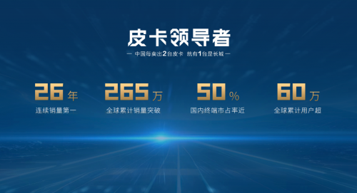 200輛新車交付坦桑尼亞 長城炮引領中國皮卡實力出海(圖3)