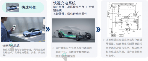 連摘雙冠！星海S7耀動2024純電動汽車性能挑戰賽！(圖4)