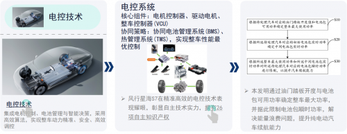 連摘雙冠！星海S7耀動2024純電動汽車性能挑戰賽！(圖7)