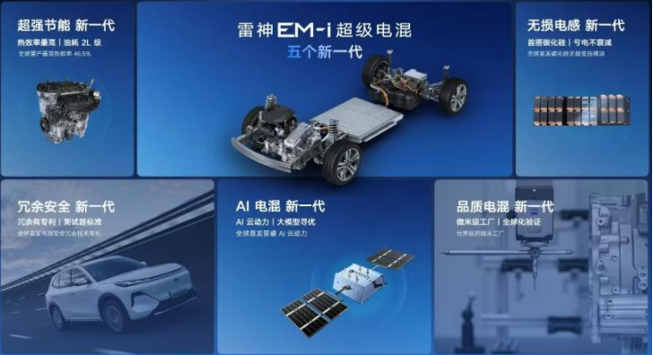 吉利雷神EM - i超級電混：創(chuàng)新驅(qū)動，引領(lǐng)電混未來(圖3)