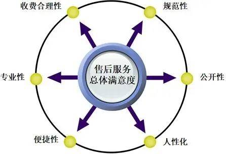 權(quán)威見證實力！歐拉好貓斬獲“中國汽車售后服務(wù)客戶滿意度”大獎(圖2)