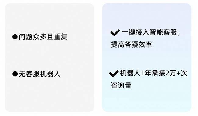 14萬員工！看瓴羊如何賦能長城汽車展現更高效的客服能力(圖2)