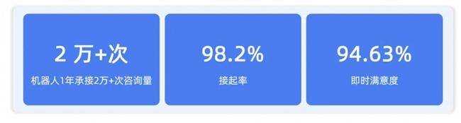 14萬員工！看瓴羊如何賦能長城汽車展現更高效的客服能力