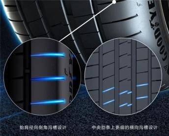 汽車輪胎幾年更換一次？固特異鷹馳F1系列，安全舒適新選擇(圖3)