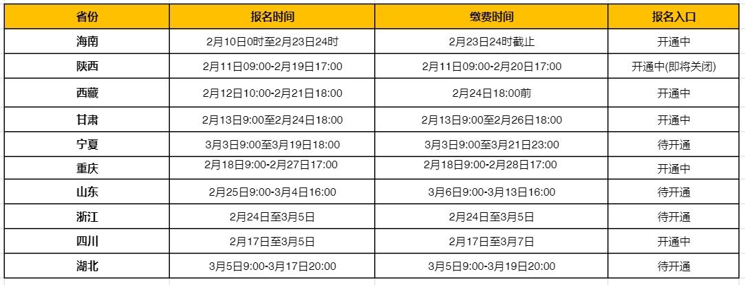 環(huán)球網(wǎng)校：2025年二建報(bào)名進(jìn)行時(shí)！1/3省份已發(fā)報(bào)名通知，速看！(圖2)