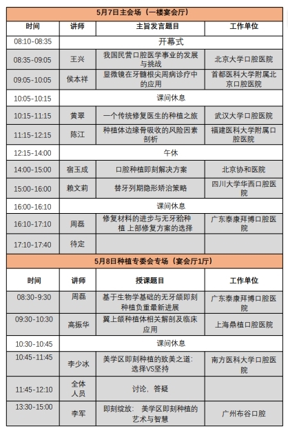 高振華受邀江西省口腔醫(yī)學會學術(shù)年會 鼎植專利穿翼種植新路徑讓缺牙人笑開懷(圖2)