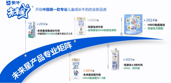蒙牛再獲國家專利銀獎 實現發明和外觀專利“雙豐收”(圖2)