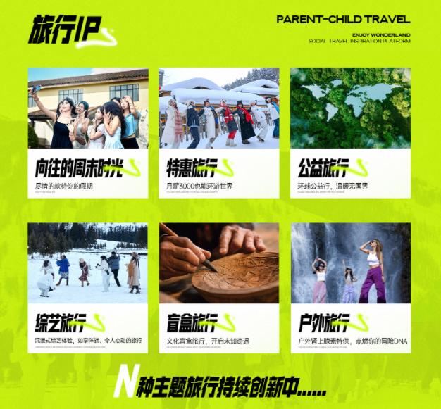 享夢(mèng)游：構(gòu)建六大產(chǎn)品矩陣，解鎖旅行 N 種可能(圖2)