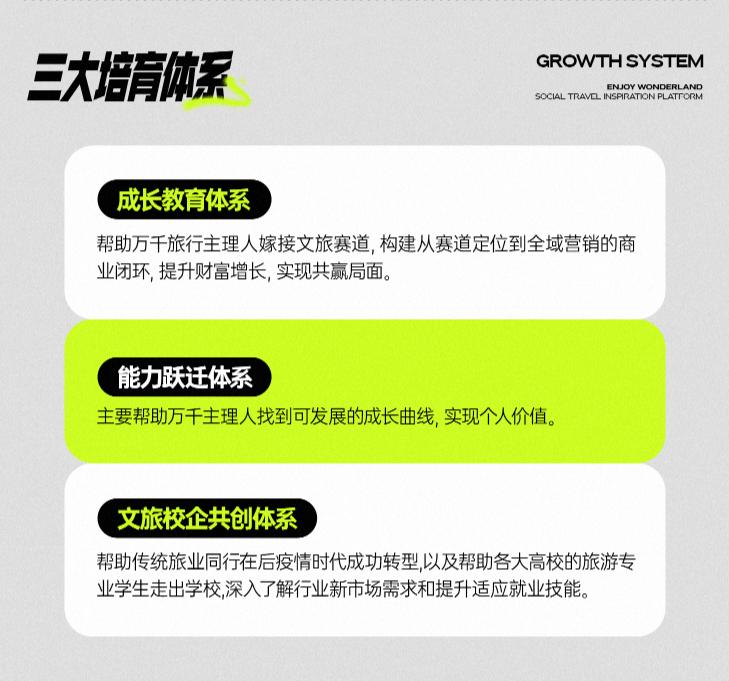 享夢(mèng)游：構(gòu)建六大產(chǎn)品矩陣，解鎖旅行 N 種可能(圖5)
