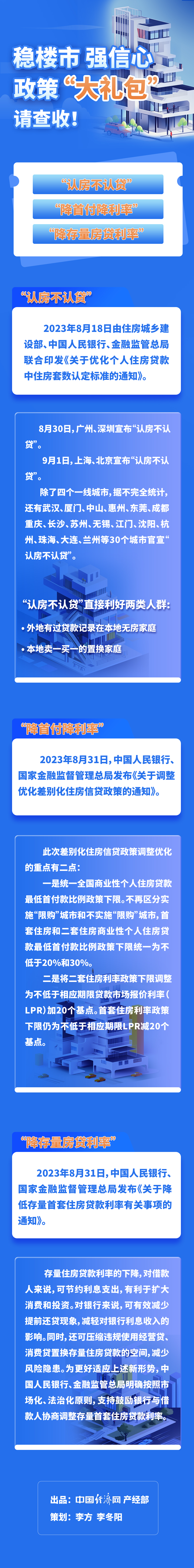 房地產利好政策接連出臺，后續還有“大禮包”？