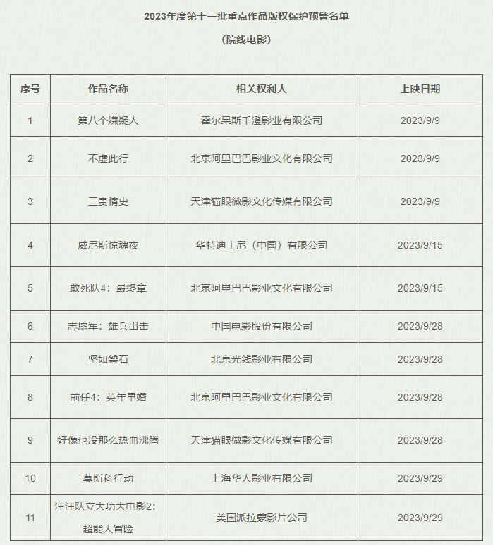 2023第11批版權保護名單出爐 《堅如磐石》在列