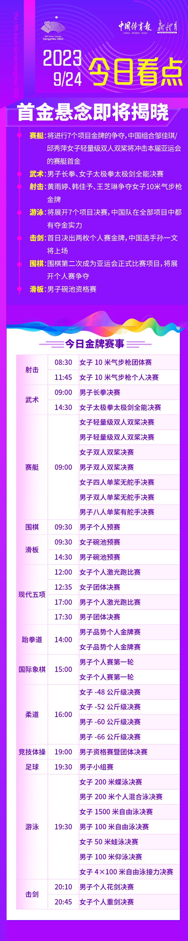 亞運融媒體丨9月24日看點：首金懸念即將揭曉