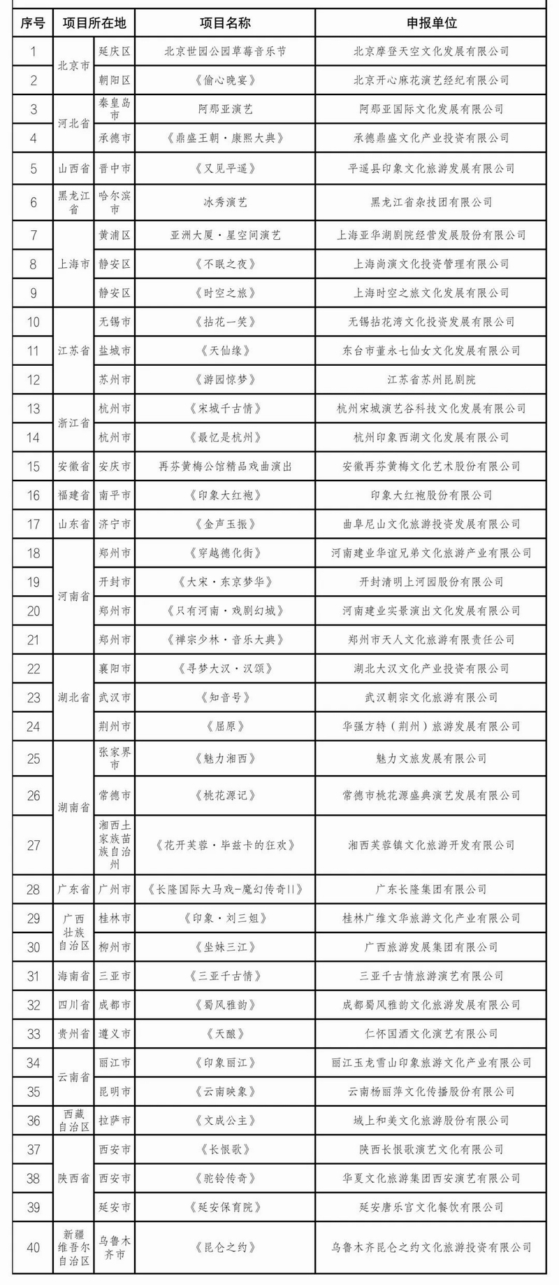 文化和旅游部公布全國旅游演藝精品名錄入選項(xiàng)目名單