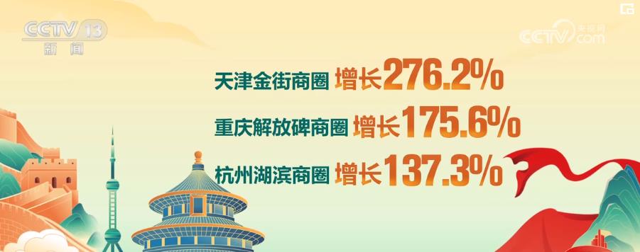 中秋國慶假期各地重點商圈人氣紅火 旅游收入創(chuàng)新高
