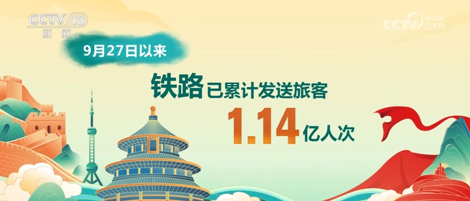 多彩假日 活力中國 “詩和遠方”背后的交通網越織越密